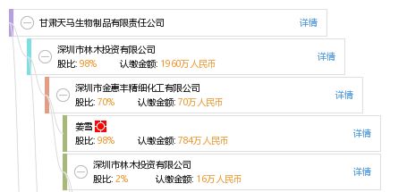 甘肅天馬生物制品有限責任公司工商信息、信用報告與財務咨詢概述